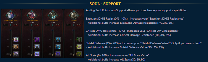 SOUL — SUPPORT progression interface and available attributes